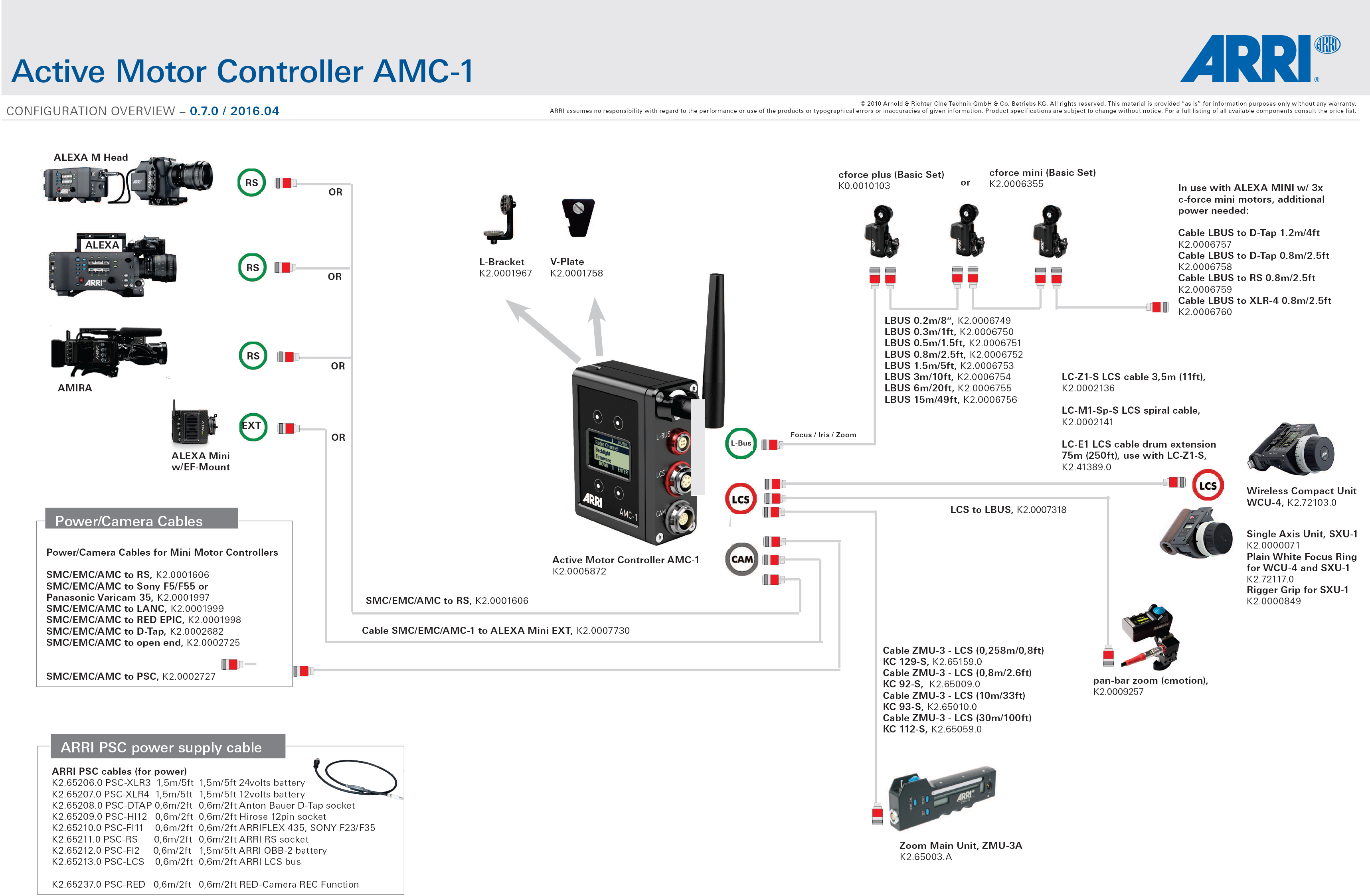 configuration overview amc-1