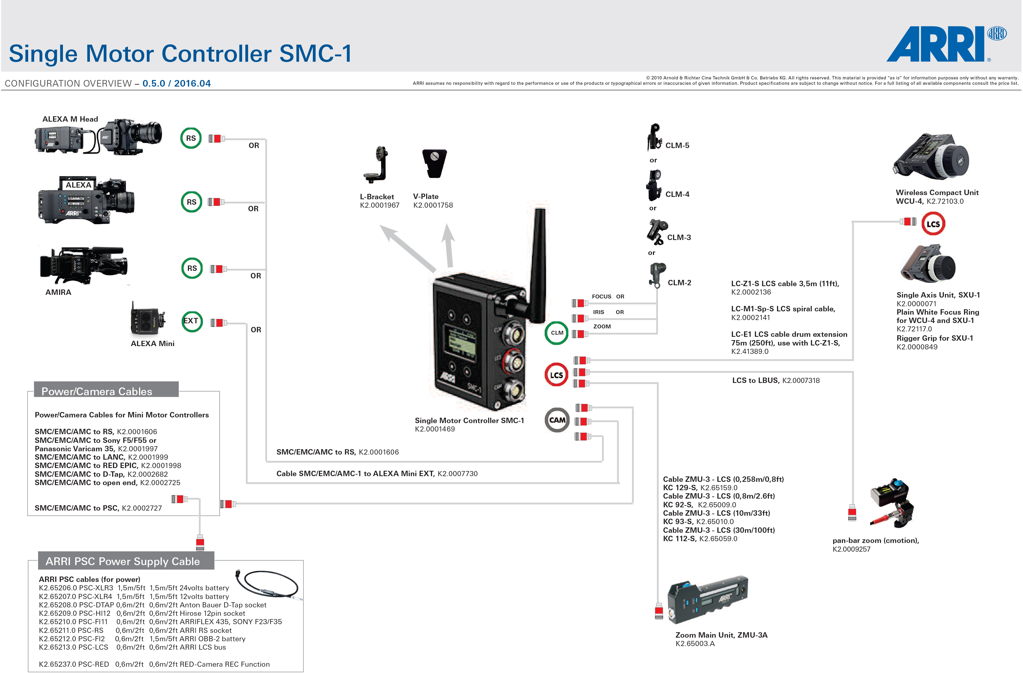 configuration overview smc-1