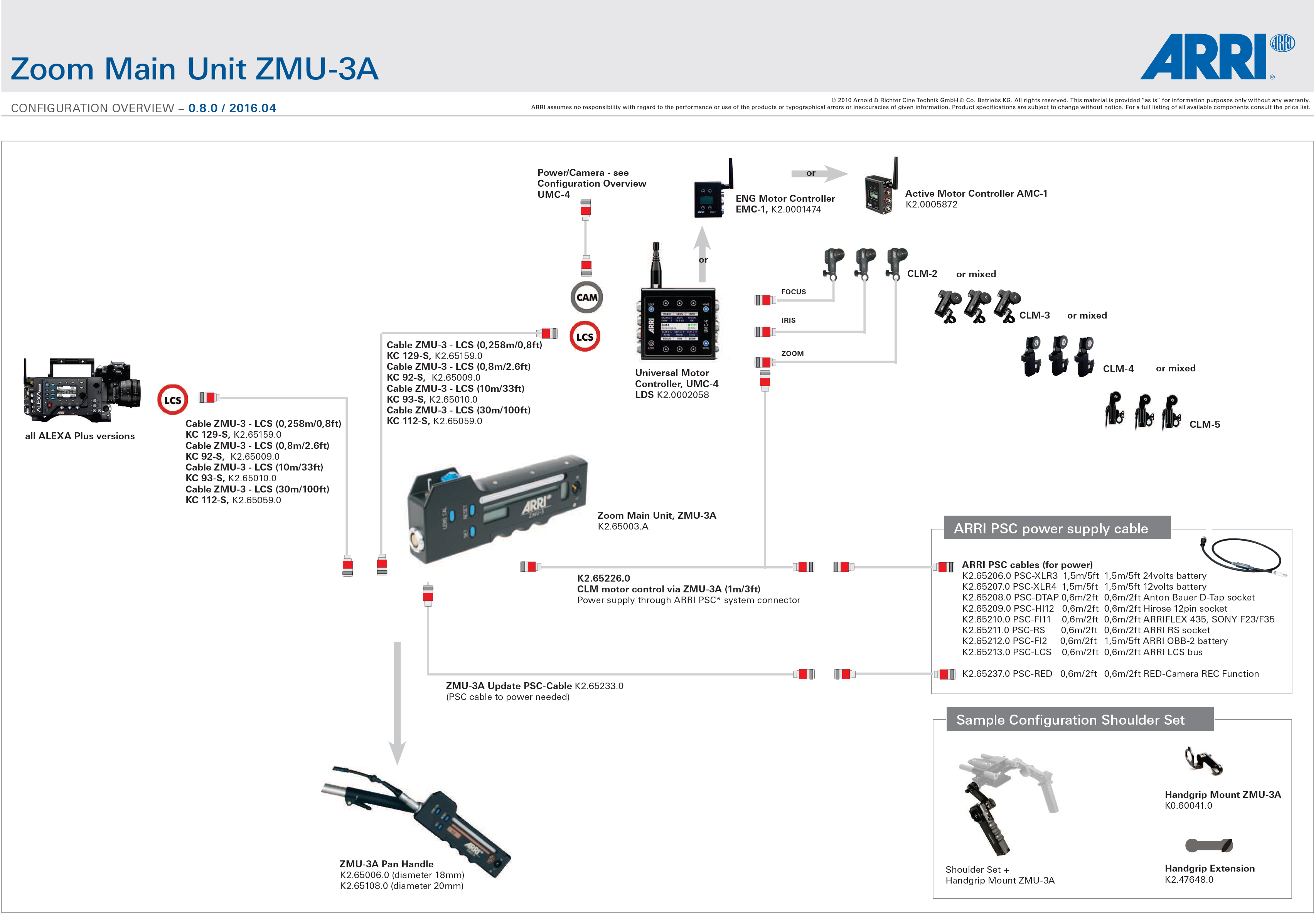 configuration overview ZMU-3a